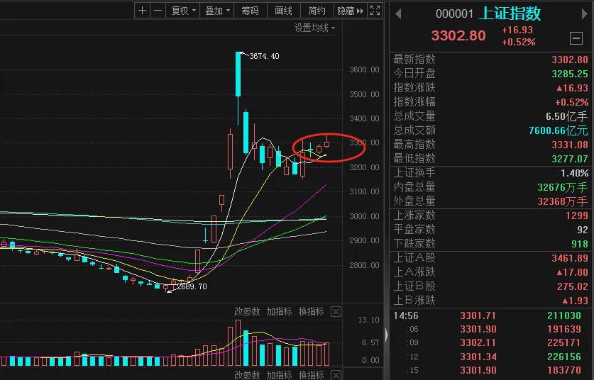 结构性机会突出，市场主线如何挖掘？(图1)