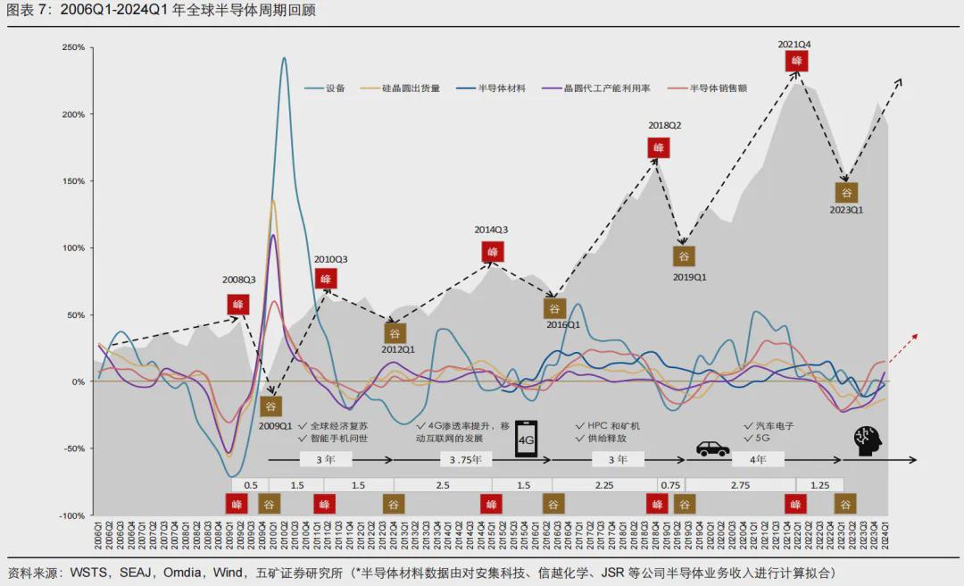 结构性机会突出，市场主线如何挖掘？(图5)