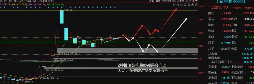 A股进入临界点！下跌时抓住低吸时机！(图2)