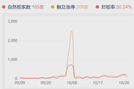 国内外大事不断，资金观望情绪升温，新一轮高低切换(图4)