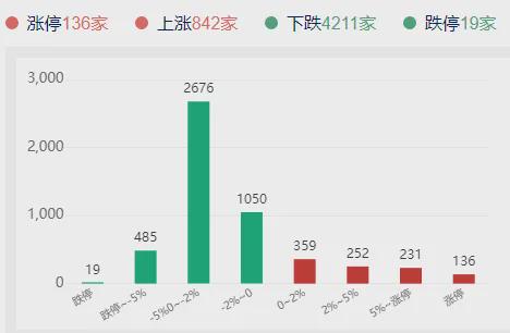 国内外大事不断，资金观望情绪升温，新一轮高低切换(图5)