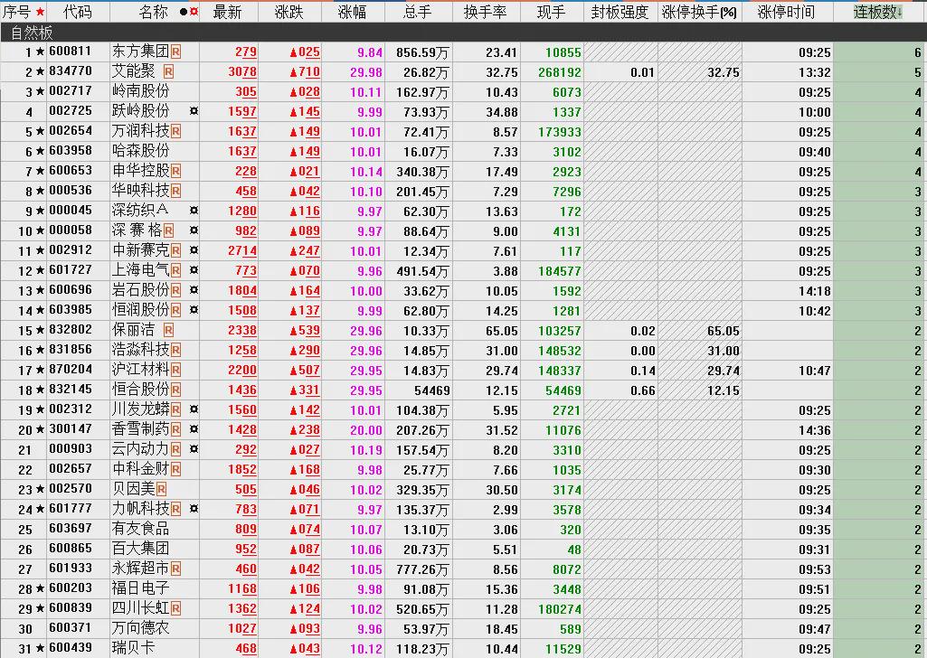 国内外大事不断，资金观望情绪升温，新一轮高低切换(图6)