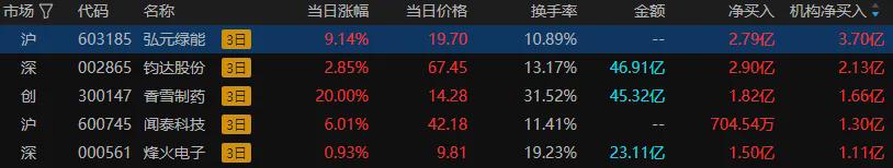 沪指放量跌超1% 多只高位股尾盘跳水(图7)