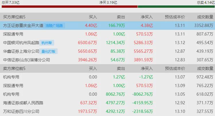 沪指放量跌超1% 多只高位股尾盘跳水(图4)