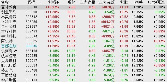 沪指放量跌超1% 多只高位股尾盘跳水(图2)