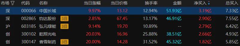 沪指放量跌超1% 多只高位股尾盘跳水(图3)