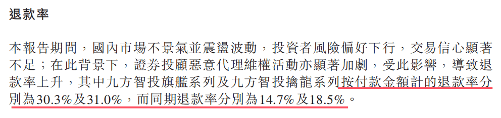 教人炒股的九方智投“不香了”：自己理财投资亏损近亿，上市前后业绩“大变脸”(图10)