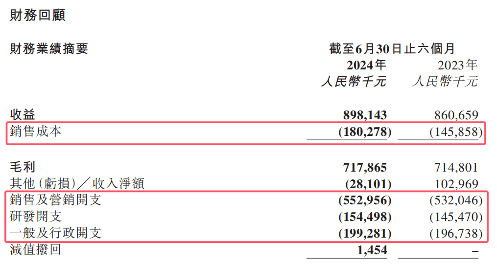 教人炒股的九方智投“不香了”：自己理财投资亏损近亿，上市前后业绩“大变脸”(图5)