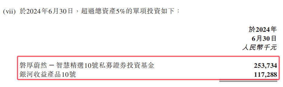 教人炒股的九方智投“不香了”：自己理财投资亏损近亿，上市前后业绩“大变脸”(图12)