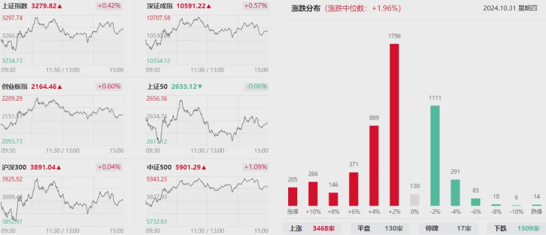 创业板指冲高回落 多只高位人气股尾盘炸板(图1)