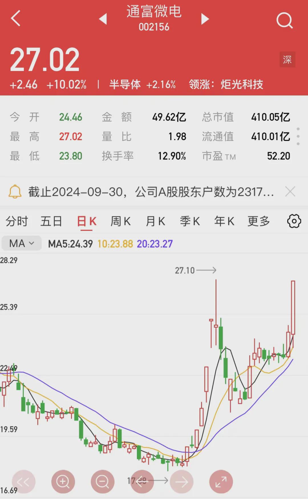 【个股精评】赢时胜、通富微电、清源股份(图2)