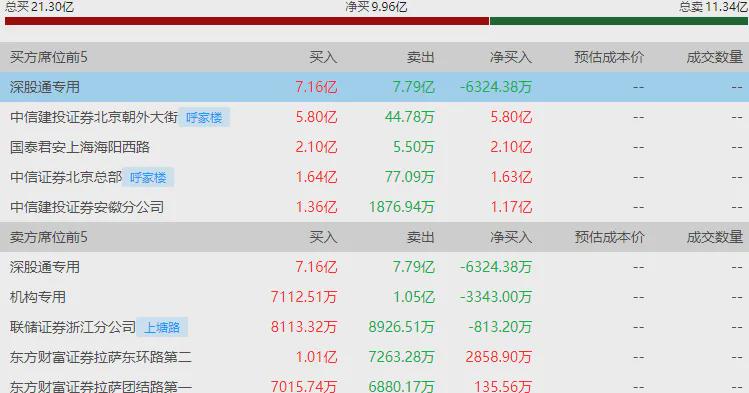 北证50指数跌9.61% 高位股大面积跌(图4)