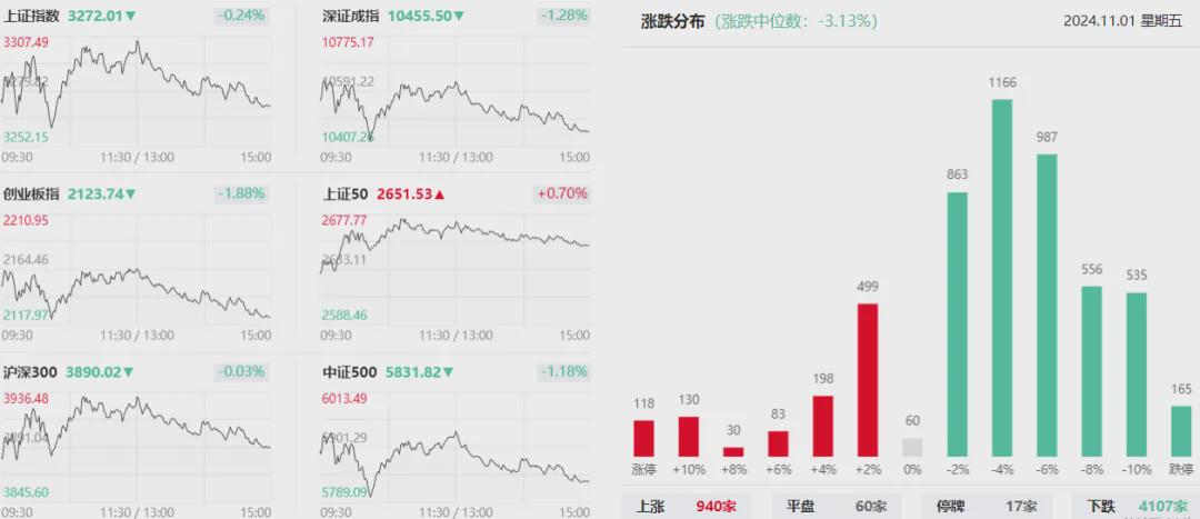 北证50指数跌9.61% 高位股大面积跌(图1)