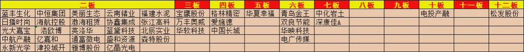 北证50指数跌9.61% 高位股大面积跌(图9)