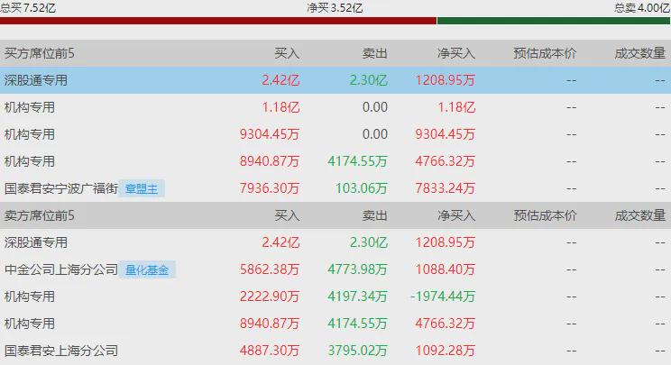 北证50指数跌9.61% 高位股大面积跌(图6)