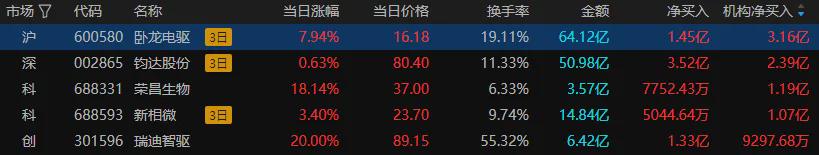 北证50指数跌9.61% 高位股大面积跌(图7)