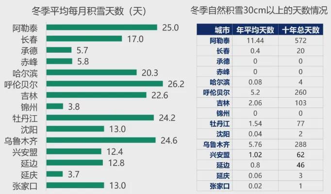 北方将进冰雪季 把握冰雪旅游的市场机会！(图2)