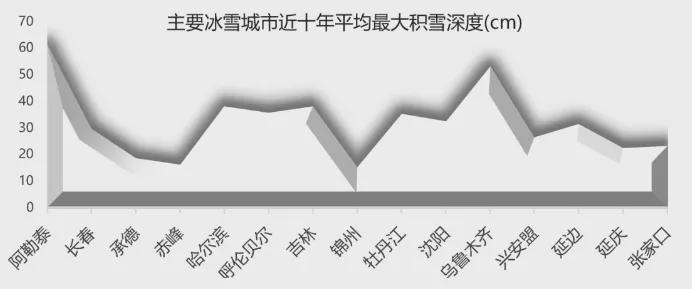 北方将进冰雪季 把握冰雪旅游的市场机会！(图1)