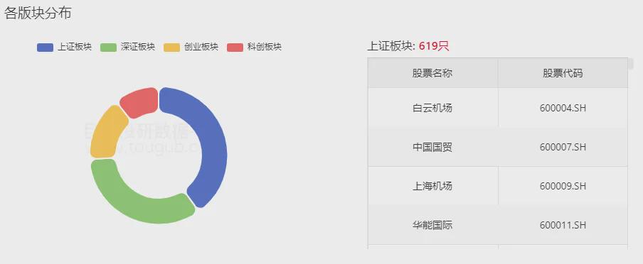 牛市，主力底牌！(图4)