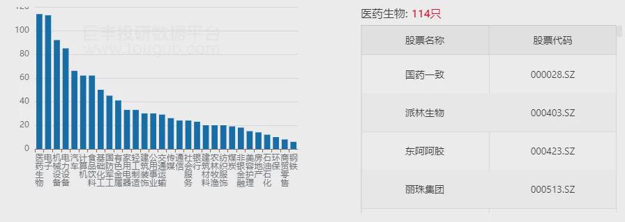 牛市，主力底牌！(图3)