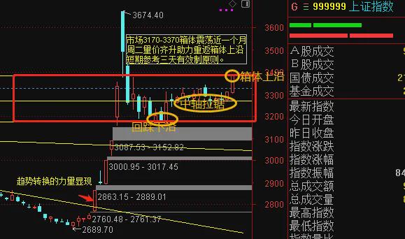 利好刺激事件落地，横盘后突破上攻，明天开启第二波行情了吗(图1)