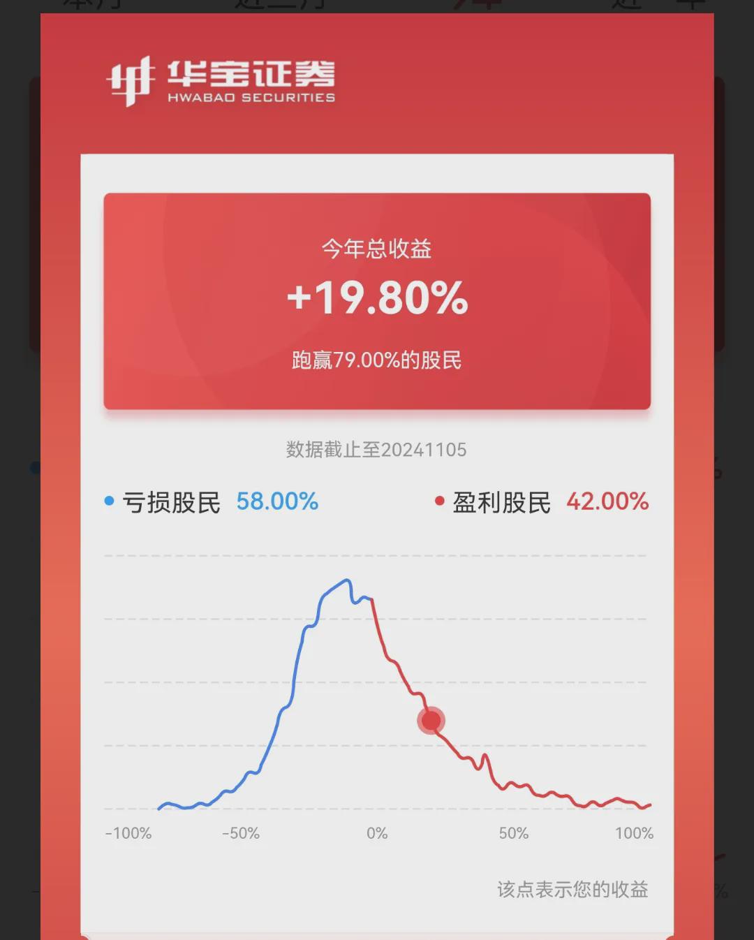 今日副业变现58元，及时止盈是关键(图1)