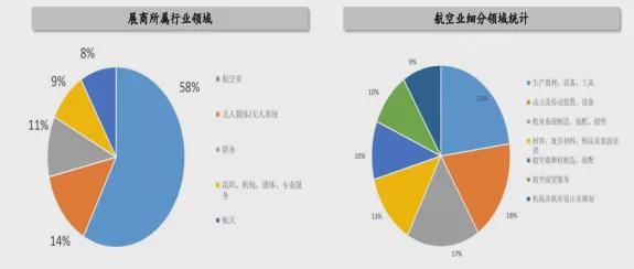 新航展即将开幕，军工产业链有望受益(图1)