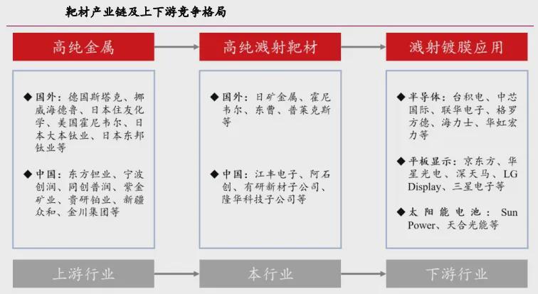 半导体新材料打破垄断！(图1)