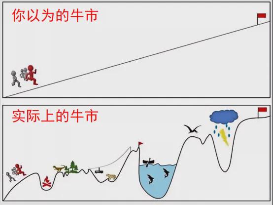 恐慌消散 资金涌入，这些机会别错过！(图1)