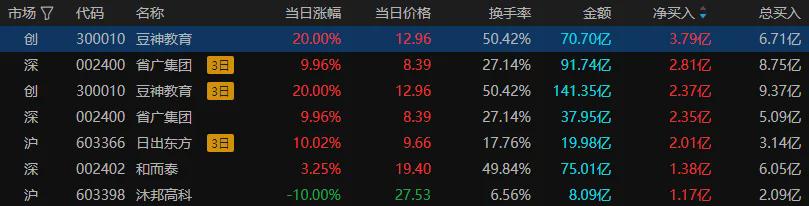 创业板指大跌近4% 全市场超4300只个股下跌(图3)