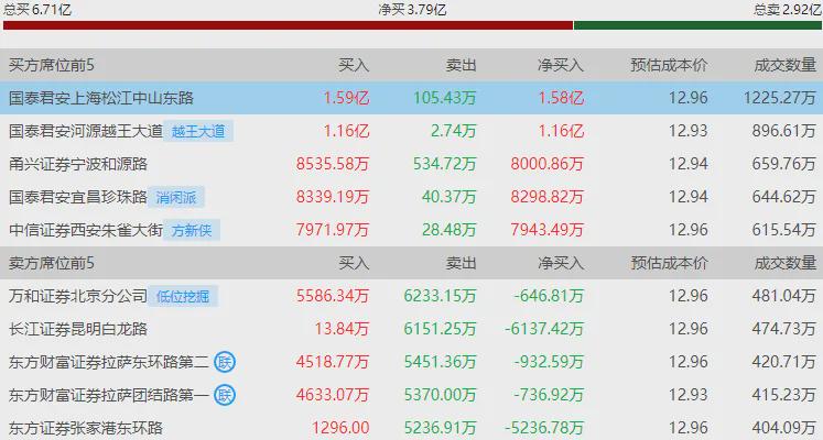 创业板指大跌近4% 全市场超4300只个股下跌(图4)