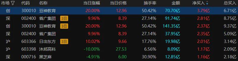 创业板指大跌近4% 全市场超4300只个股下跌(图8)