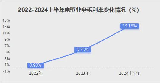 业绩猛增300%，双林股份，困境反转！(图7)