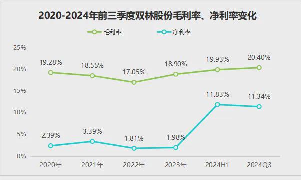 业绩猛增300%，双林股份，困境反转！(图5)