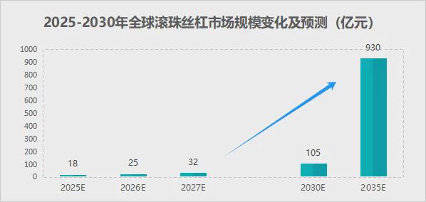 业绩猛增300%，双林股份，困境反转！(图8)