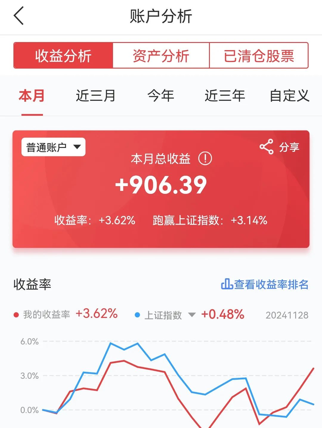 11月完美收工，止盈900+(图1)