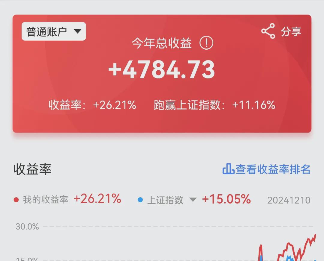 今日止盈68.74，学会复盘才能不断进步(图2)