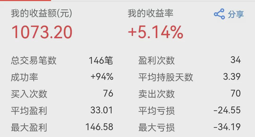 今日止盈69.67元，止损8.96元(图3)