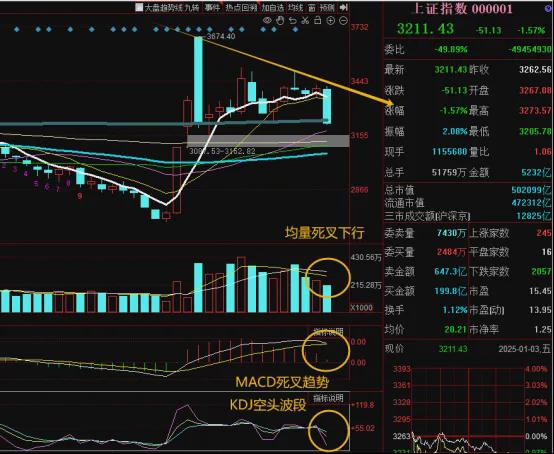 【栗智看盘】指数差的时候，超跌筹码阻力小(图1)