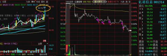 【栗智看盘】指数差的时候，超跌筹码阻力小(图4)