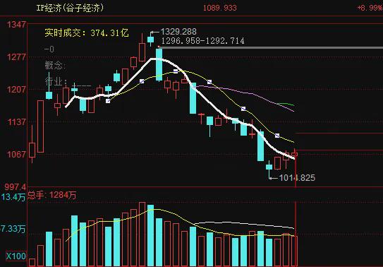 【栗智看盘】贝仕达克超跌反弹指引的机会(图3)