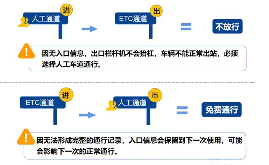 提醒，春节高速免费时间怎么算？(图3)