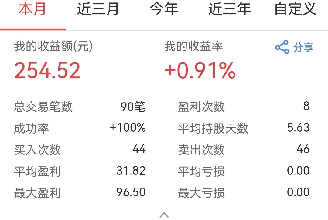 时间的力量，看到一位她蜜十年理财收入215W+(图1)