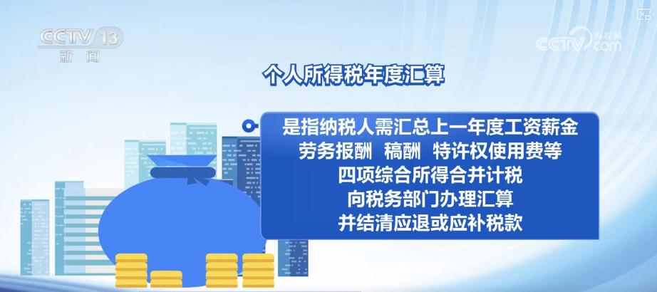 个税汇算包括哪些内容？如何办？哪些人需要办？梳理↓(图2)