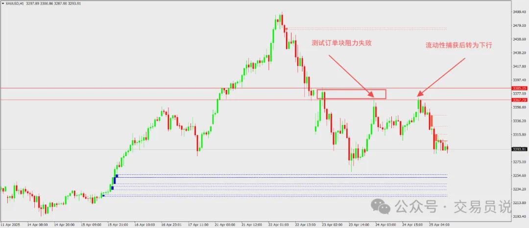 金价走势仍然疲软,短线继续逢高做空(图2)