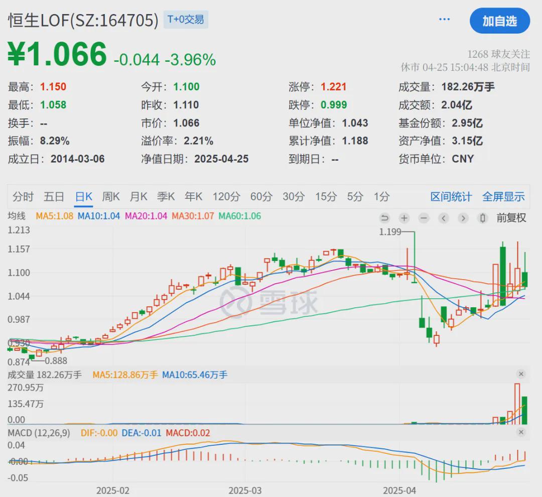 跌停卖不出怎么办?新的套利机会出现!低溢价组合吃肉!(图2)