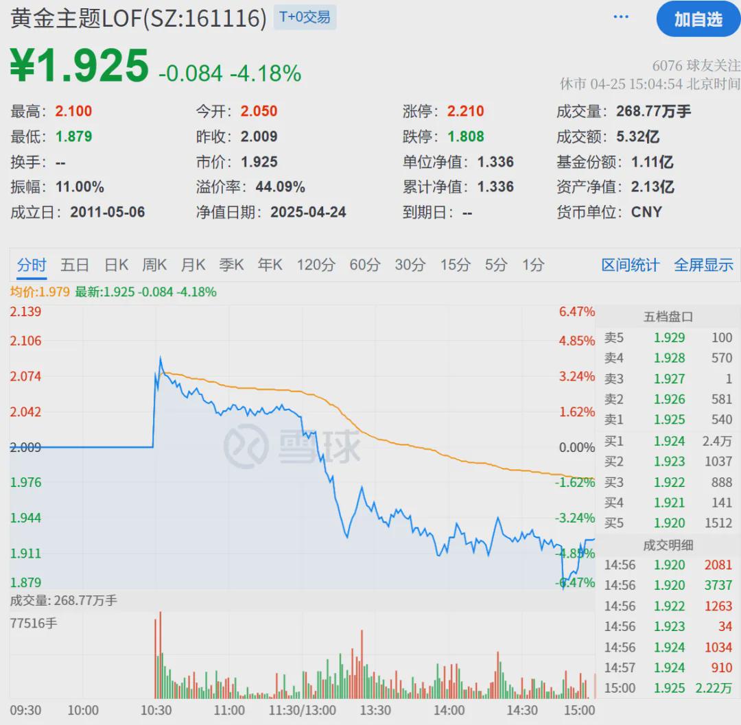跌停卖不出怎么办?新的套利机会出现!低溢价组合吃肉!(图1)