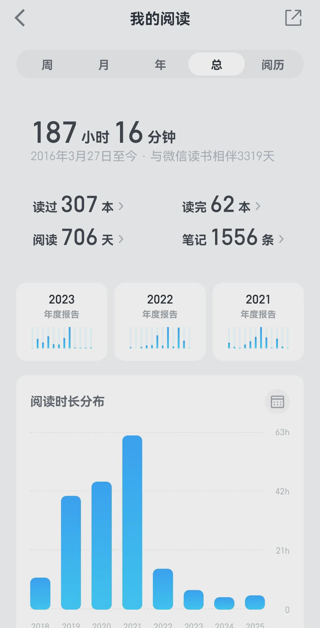 写复盘日记,让我养成吸金体质(图1)