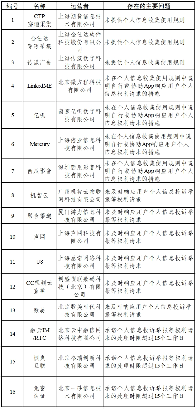 关于15款App和16款SDK个人信息收集使用问题的通报(图2)