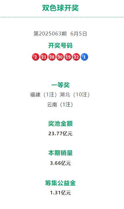好运气！双色球全国中出一等奖12注！其中湖北10注！(图1)